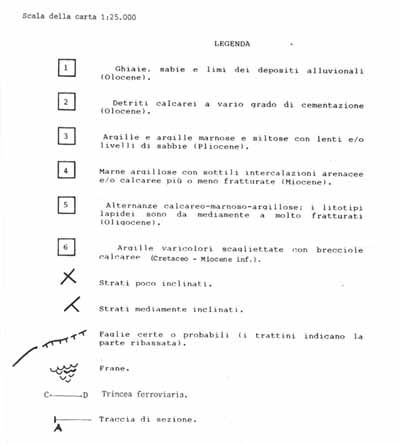 dissesti tema nr8.2