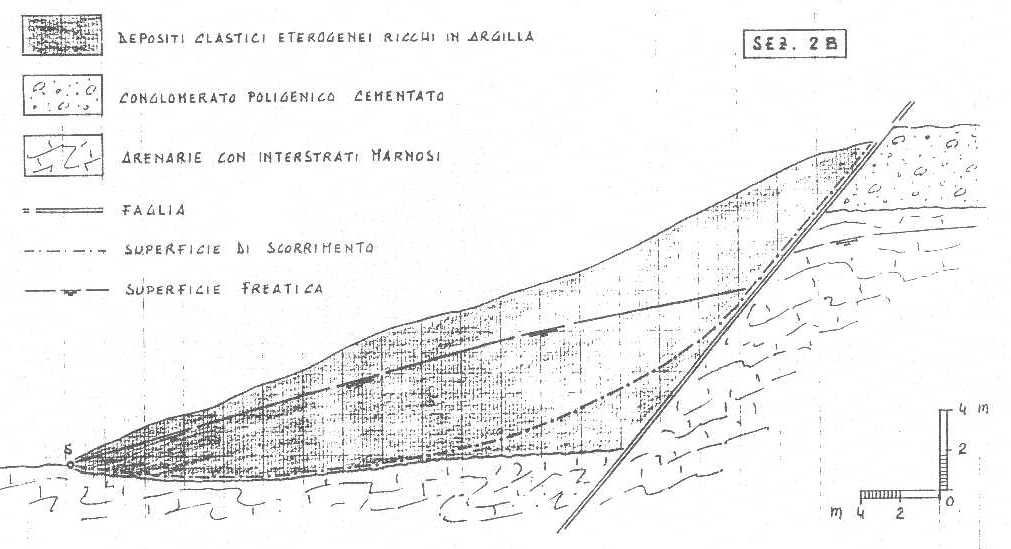 dissesti tema nr4.2